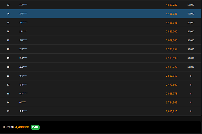 오 ㅋㅋㅋ 여기 제휴 이제 보니 랭킹 이벤도 함