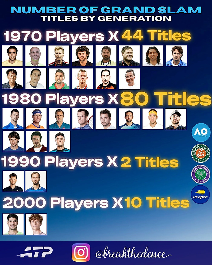 테니스 세대별 그랜드슬램 개수