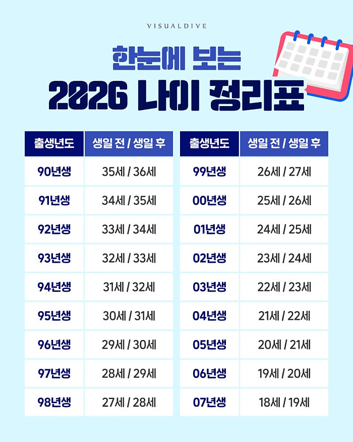 슬슬 본인 나이가 헷갈리시는 분들을 위한 2026 기준 나이표