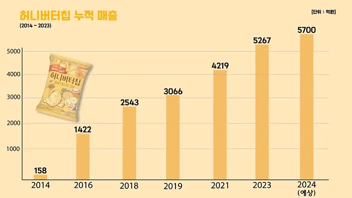 엄청난 대란이었는데 반짝으로 끝나지 않은 제품