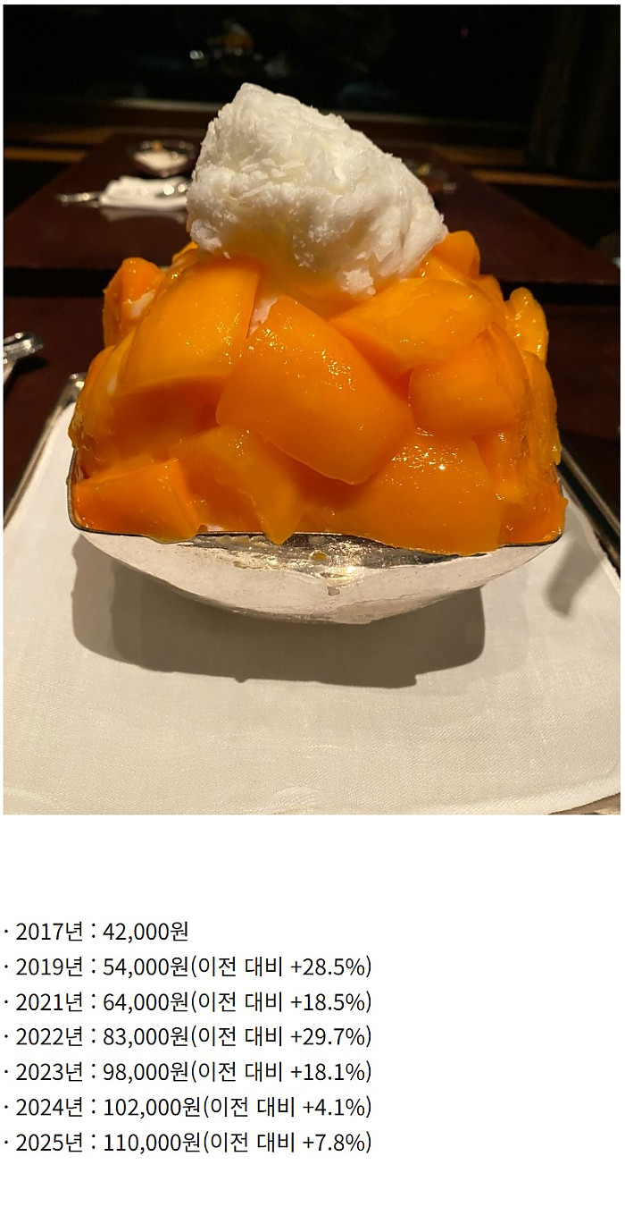 신라호텔 망고빙수 가격 근황 2025