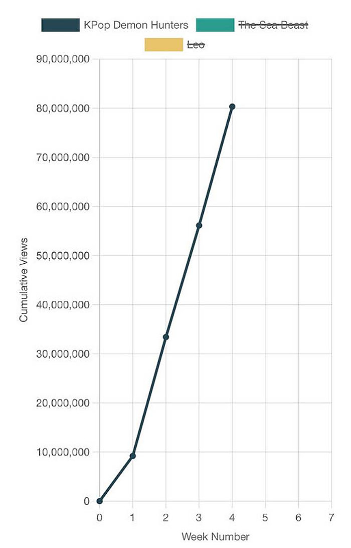 올해 상반기의 가성비 갑 마케팅