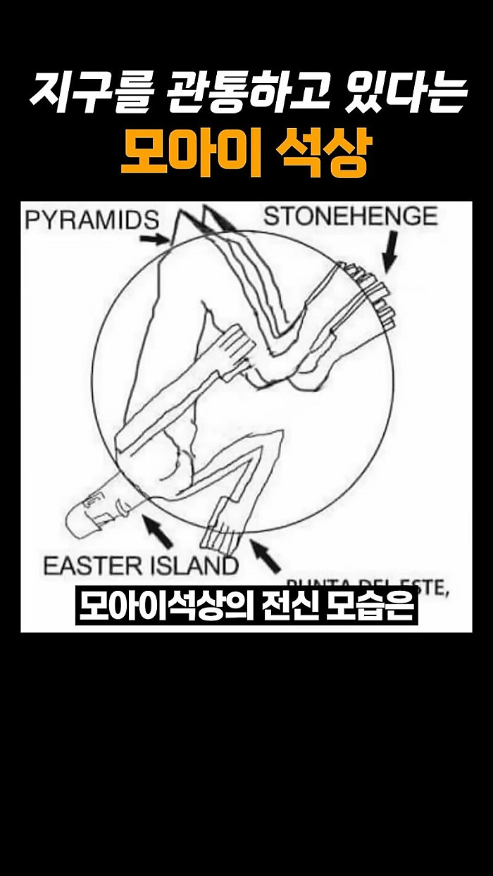 뇌절 중인 모아이 석상 관련 가상 학설