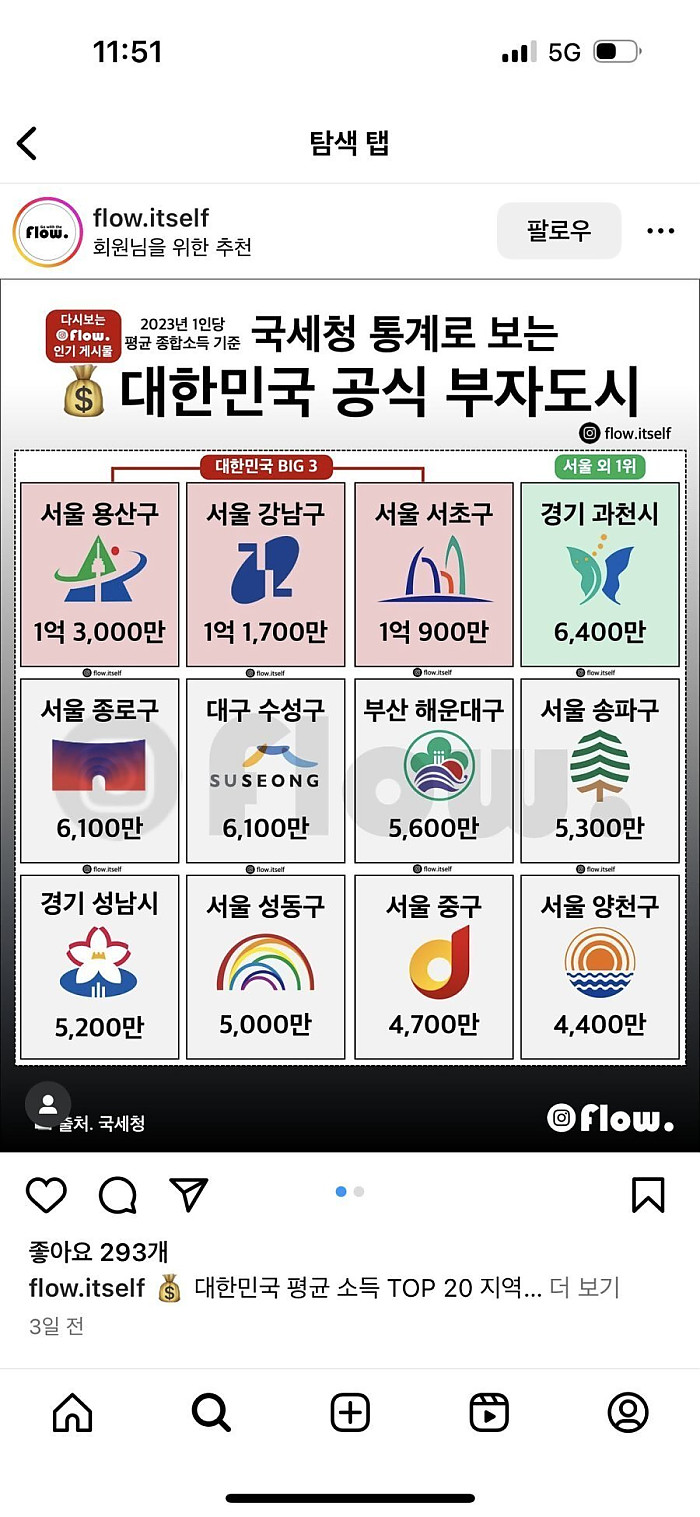 17529213202930.jpeg 대한민국 공식 부자 도시.jpg