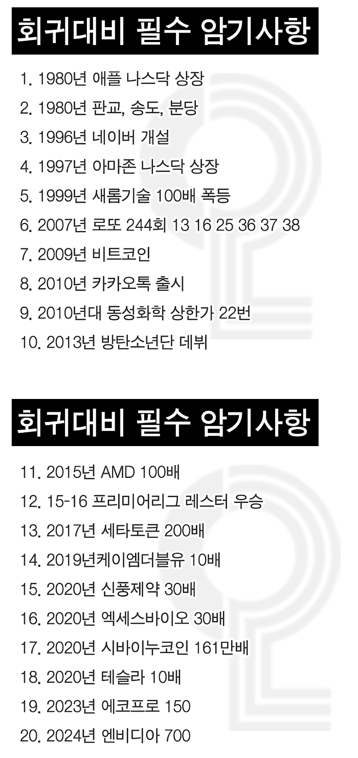회귀했을때 써먹을 반드시 외워둬야 하는 암기사항