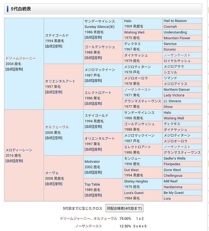 경마 드립중 제일 정신나간 것