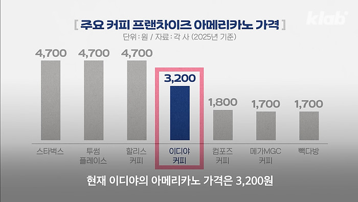 애매해서 애매해져가는 커피집
