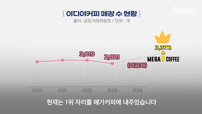 애매해서 애매해져가는 커피집