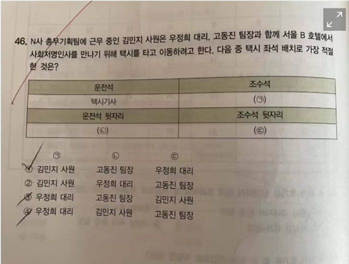 사회생활 경험 없으면 못 푸는 문제