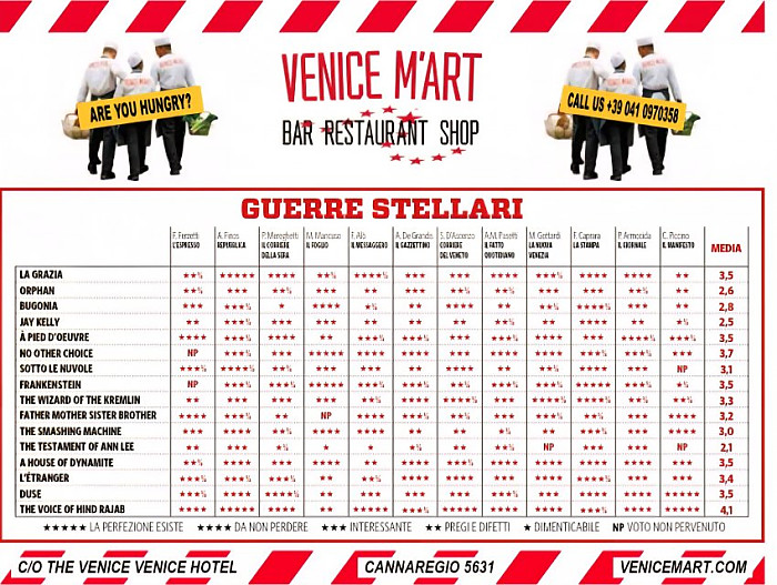 베니스 영화제 황금 사자상 경쟁 두 작품 중 누가?