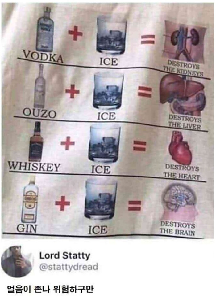 음용하면 매우 위험한 물질