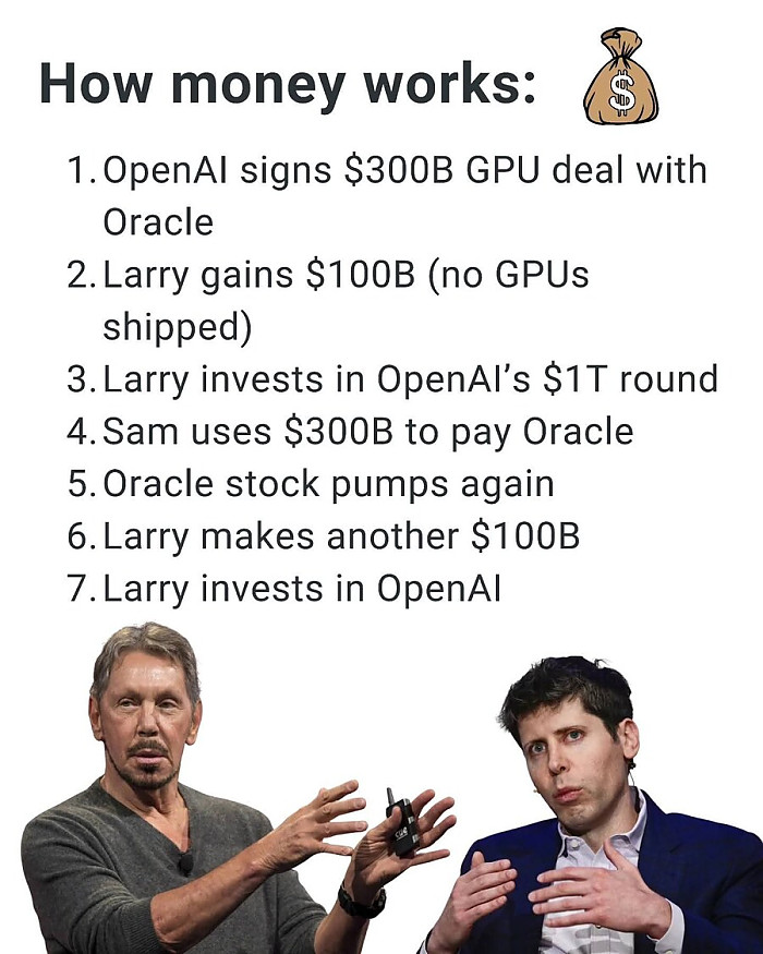 요즘 주식시장에서 보이는 AI 버블