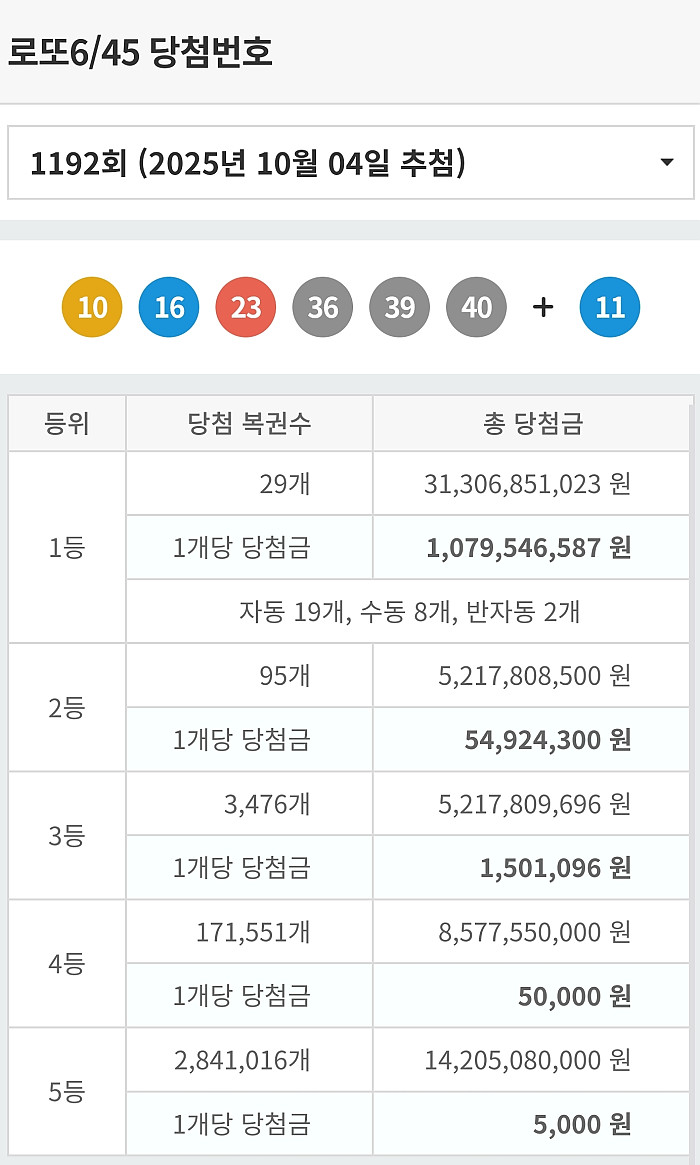 로또 1등 당첨금 10억 7954만원