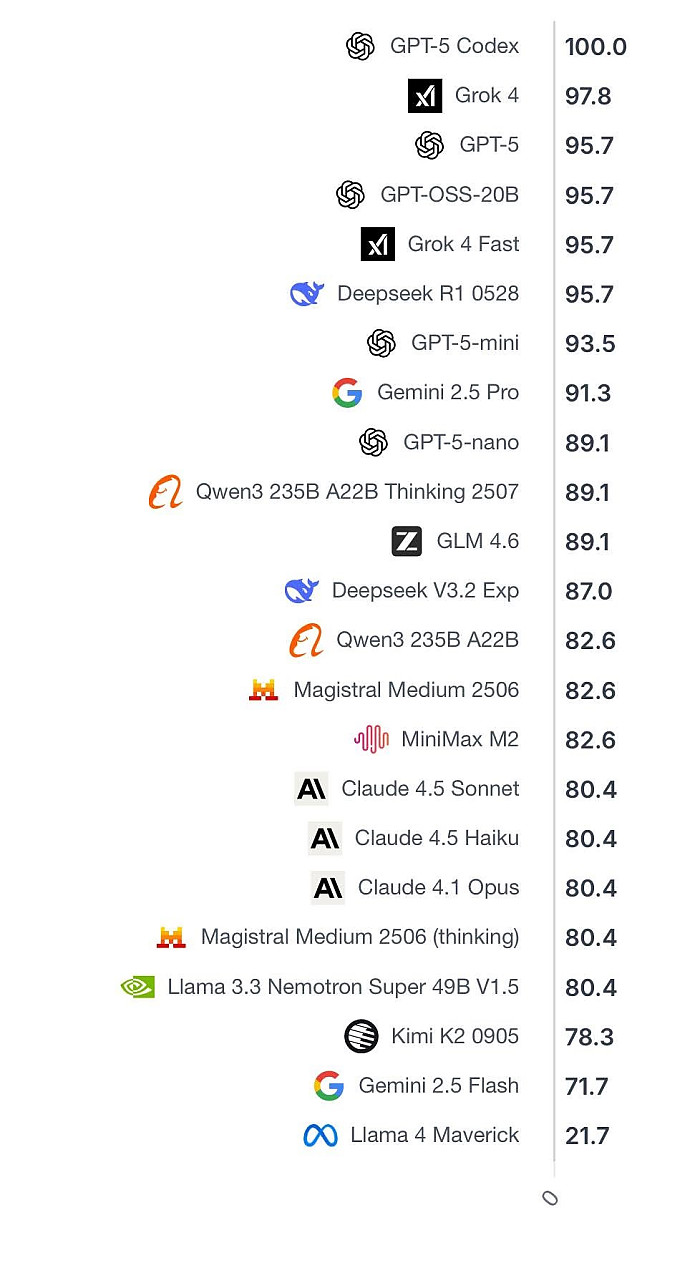 2025 수능 수리영역 만점자가 나왔네요!